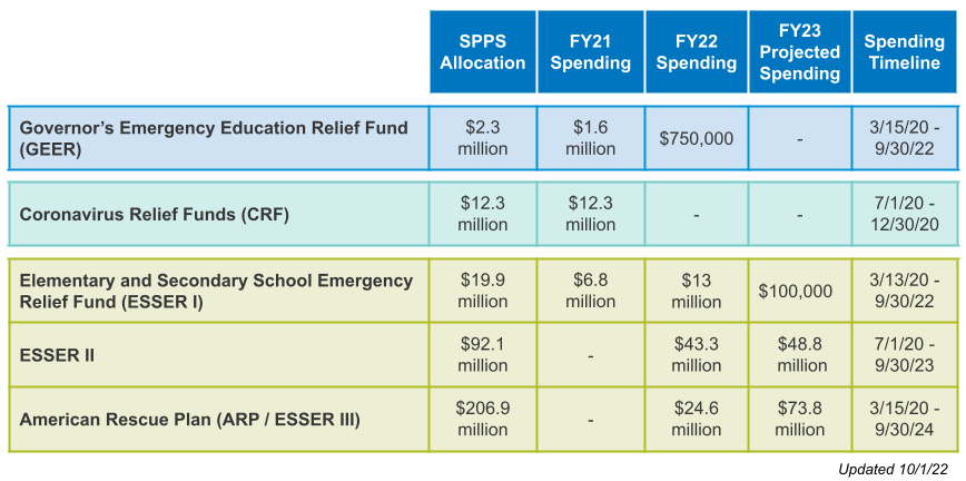 Federal relief spending chart